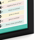 Kids Educational Wall Art – Conjunctions Learning Poster