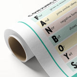 Kids Educational Wall Art – Conjunctions Learning Poster