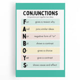 Kids Educational Wall Art – Conjunctions Learning Poster