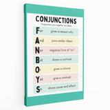 Kids Educational Wall Art – Conjunctions Learning Poster
