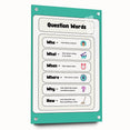 Kids Educational Wall Art – Question Words Learning Poster