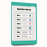 Kids Educational Wall Art – Question Words Learning Poster