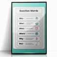 Kids Educational Wall Art – Question Words Learning Poster