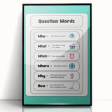 Kids Educational Wall Art – Question Words Learning Poster