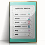 Kids Educational Wall Art – Question Words Learning Poster