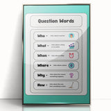 Kids Educational Wall Art – Question Words Learning Poster