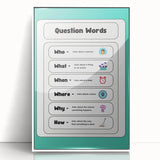 Kids Educational Wall Art – Question Words Learning Poster
