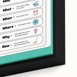 Kids Educational Wall Art – Question Words Learning Poster