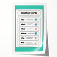 Kids Educational Wall Art – Question Words Learning Poster