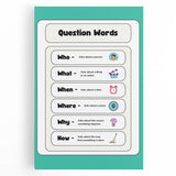 Kids Educational Wall Art – Question Words Learning Poster