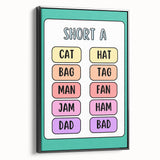 ABC Alphabet Canvas Art – Short A Phonics Learning Print for Kids
