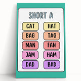 ABC Alphabet Canvas Art – Short A Phonics Learning Print for Kids