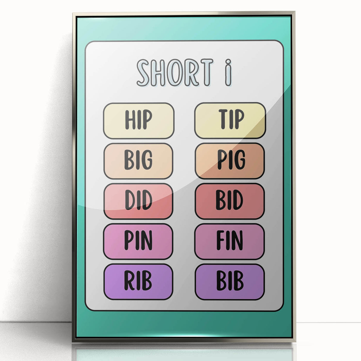 Educational Nursery Wall Decor – Short I Phonics Learning Print