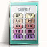 Educational Nursery Wall Decor – Short I Phonics Learning Print