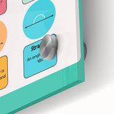 STEM Learning Wall Art – Types of Angles Educational Print