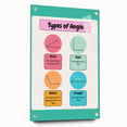 STEM Learning Wall Art – Types of Angles Educational Print