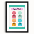 STEM Learning Wall Art – Types of Angles Educational Print