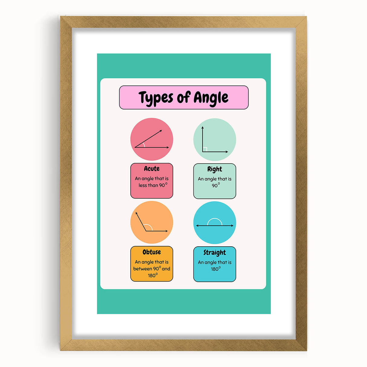 STEM Learning Wall Art – Types of Angles Educational Print