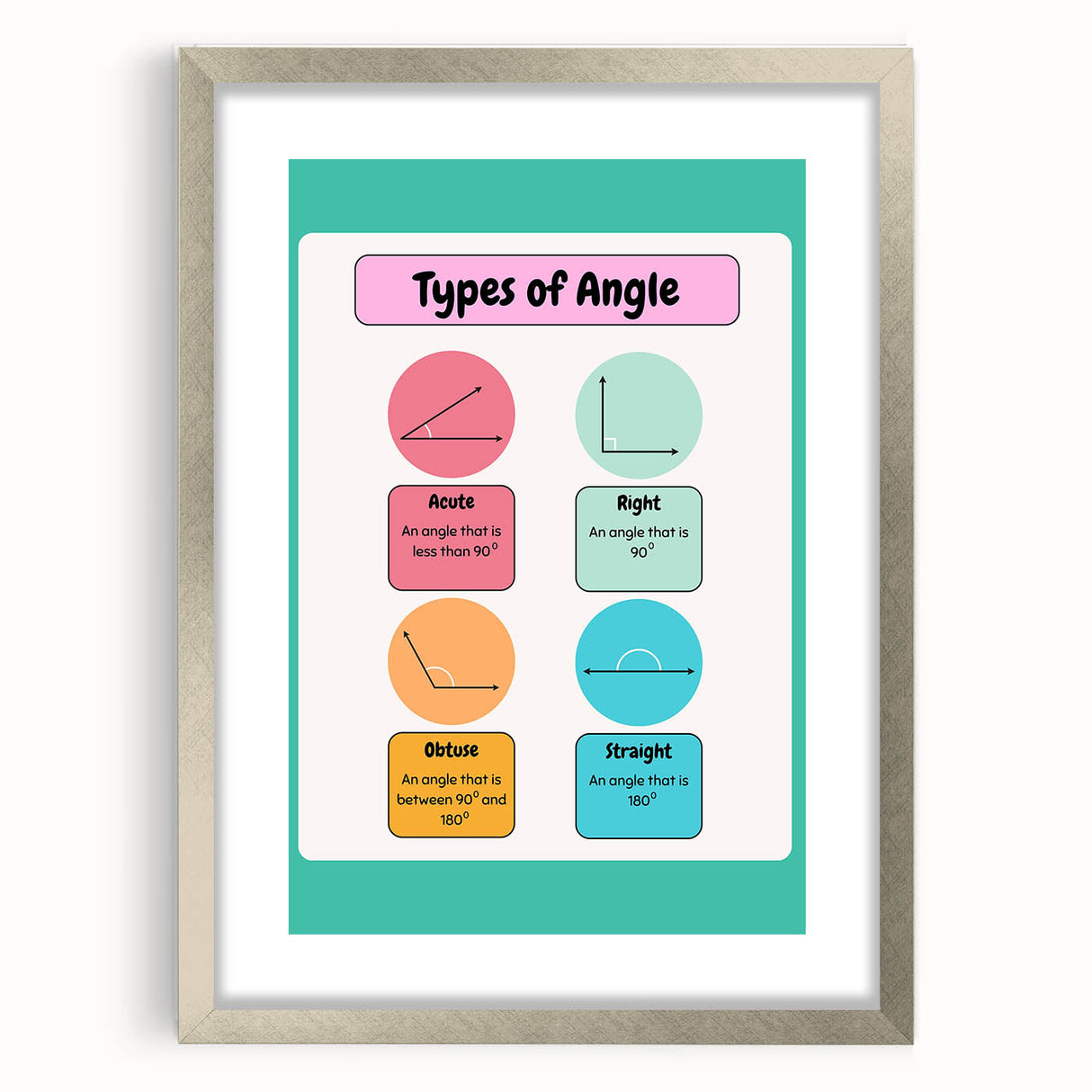 STEM Learning Wall Art – Types of Angles Educational Print
