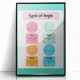 STEM Learning Wall Art – Types of Angles Educational Print