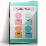 STEM Learning Wall Art – Types of Angles Educational Print