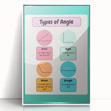 STEM Learning Wall Art – Types of Angles Educational Print