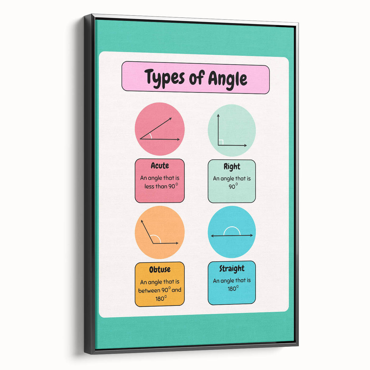 STEM Learning Wall Art – Types of Angles Educational Print