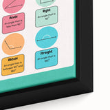 STEM Learning Wall Art – Types of Angles Educational Print