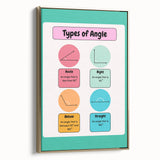 STEM Learning Wall Art – Types of Angles Educational Print