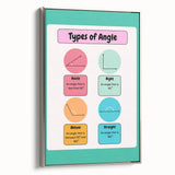 STEM Learning Wall Art – Types of Angles Educational Print