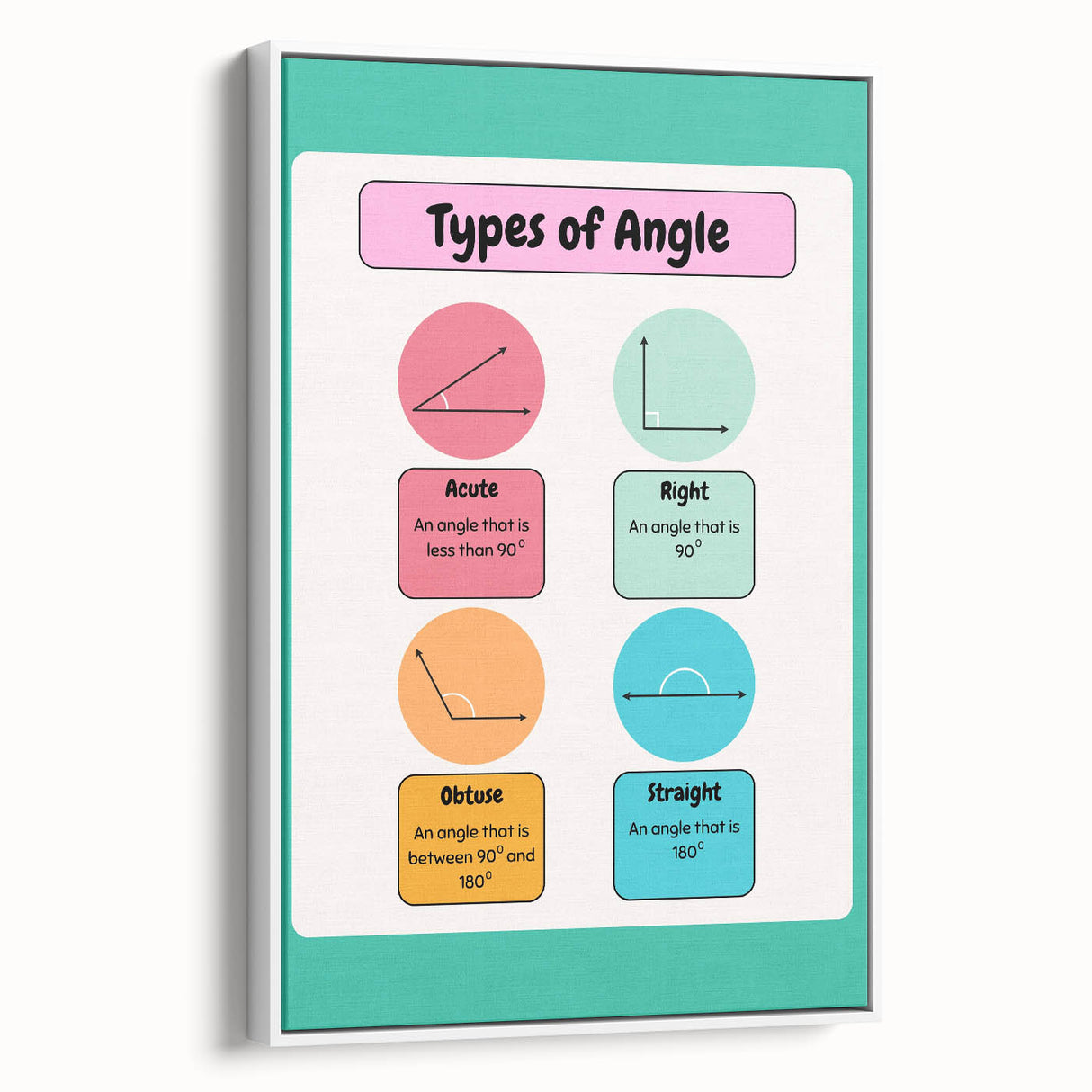 STEM Learning Wall Art – Types of Angles Educational Print