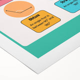 STEM Learning Wall Art – Types of Angles Educational Print