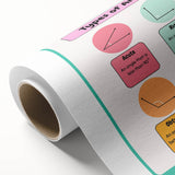 STEM Learning Wall Art – Types of Angles Educational Print