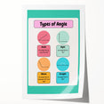 STEM Learning Wall Art – Types of Angles Educational Print