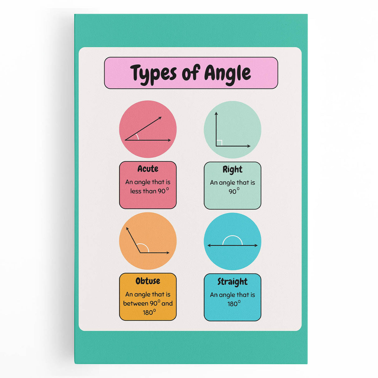 STEM Learning Wall Art – Types of Angles Educational Print