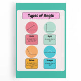 STEM Learning Wall Art – Types of Angles Educational Print