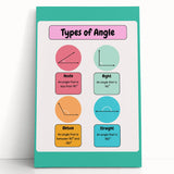 STEM Learning Wall Art – Types of Angles Educational Print