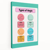 STEM Learning Wall Art – Types of Angles Educational Print