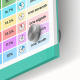 Educational Nursery Wall Decor – Number Wall Fractions Chart