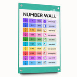 Educational Nursery Wall Decor – Number Wall Fractions Chart