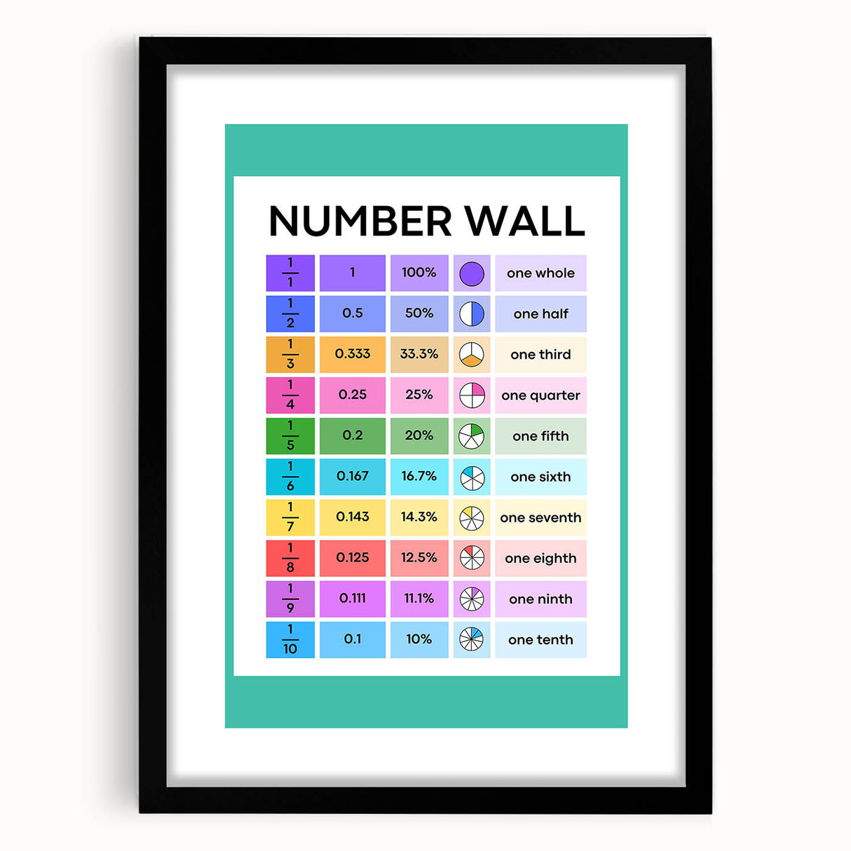 Educational Nursery Wall Decor – Number Wall Fractions Chart