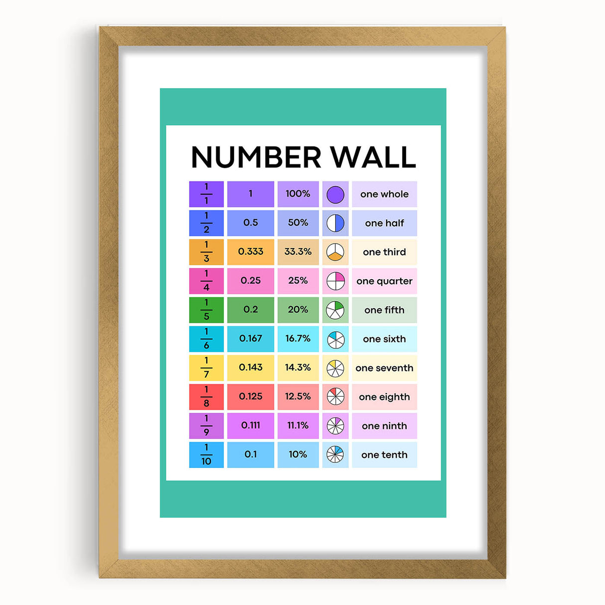 Educational Nursery Wall Decor – Number Wall Fractions Chart
