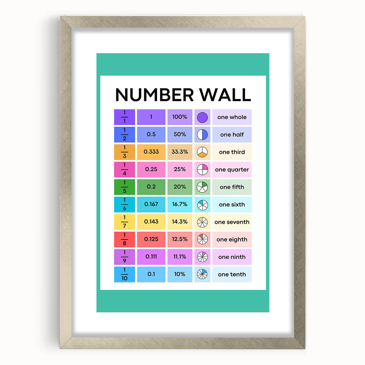 Educational Nursery Wall Decor – Number Wall Fractions Chart
