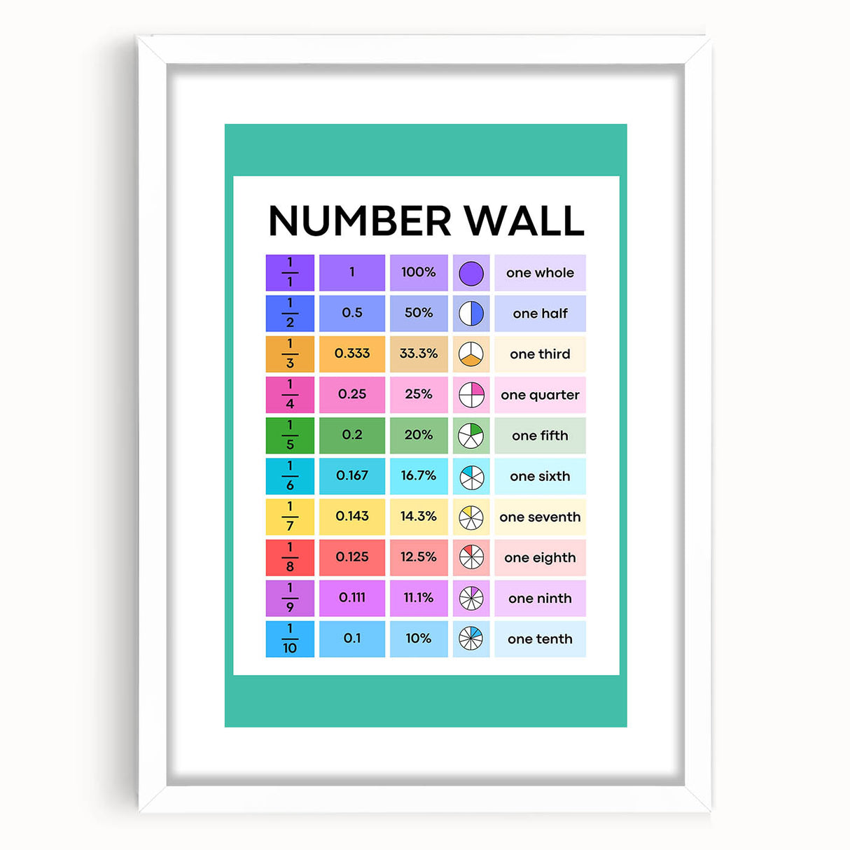 Educational Nursery Wall Decor – Number Wall Fractions Chart