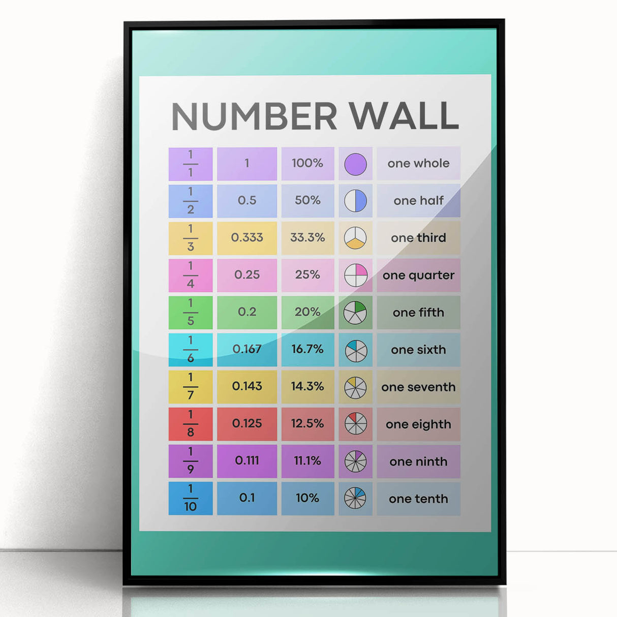 Educational Nursery Wall Decor – Number Wall Fractions Chart