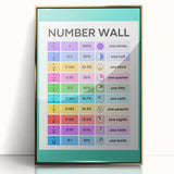 Educational Nursery Wall Decor – Number Wall Fractions Chart