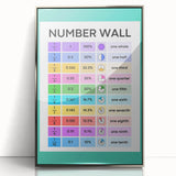 Educational Nursery Wall Decor – Number Wall Fractions Chart