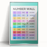 Educational Nursery Wall Decor – Number Wall Fractions Chart