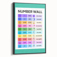Educational Nursery Wall Decor – Number Wall Fractions Chart