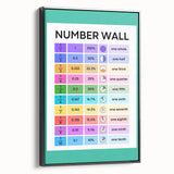 Educational Nursery Wall Decor – Number Wall Fractions Chart